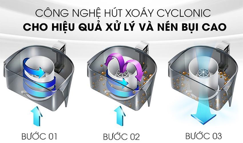 Máy hút bụi Electrolux EC41-2DB - Hàng chính hãng