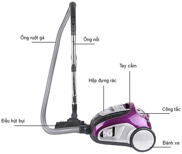 Máy hút bụi Electrolux ZVE4110FL