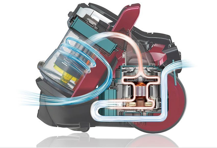 Nguyên tắc hoạt động của máy hút bụi Hitachi CV-SC22