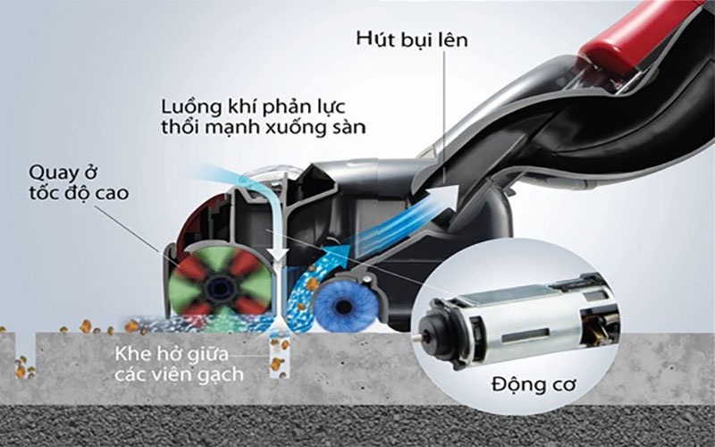 Máy hút bụi Hitachi CV-SC220V