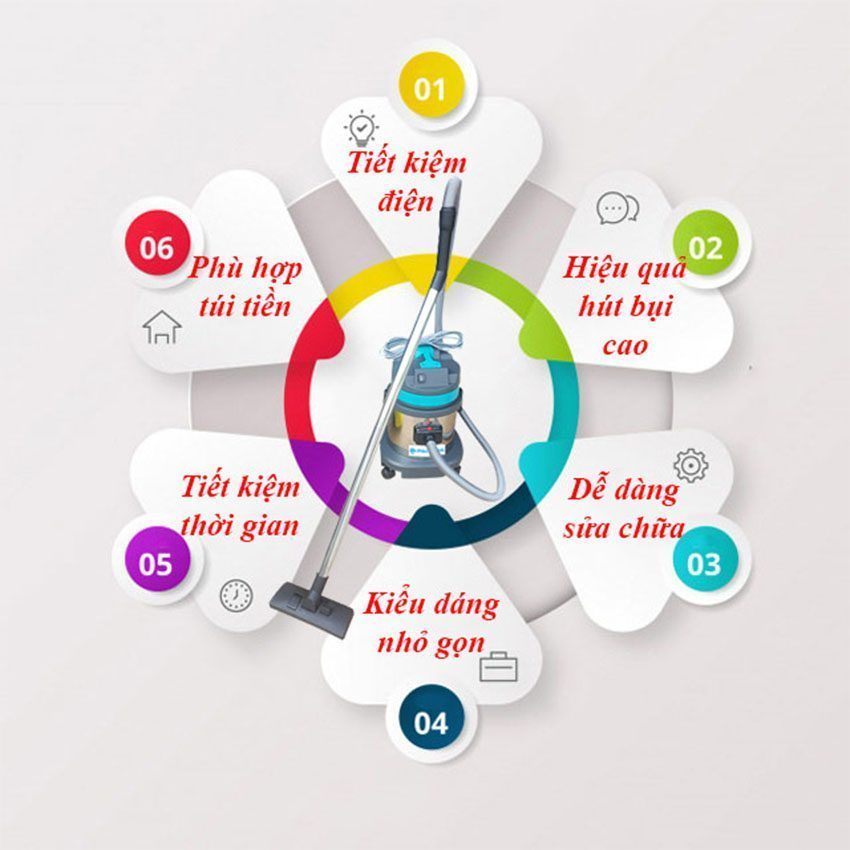 Máy hút bụi Palada PD20 - Hàng chính hãng