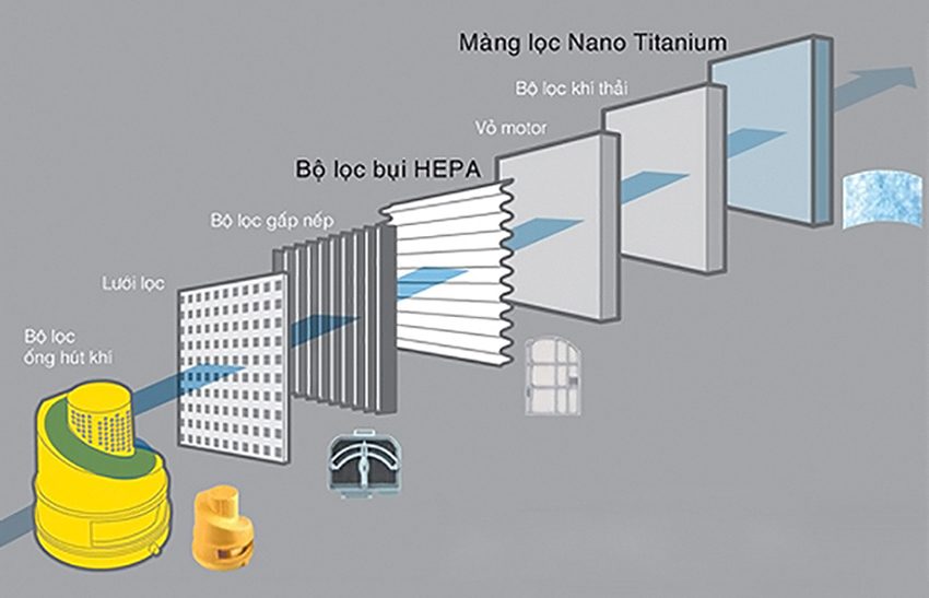 Máy hút bụi Panasonic MC-CJ911RN49 - Hàng chính hãng