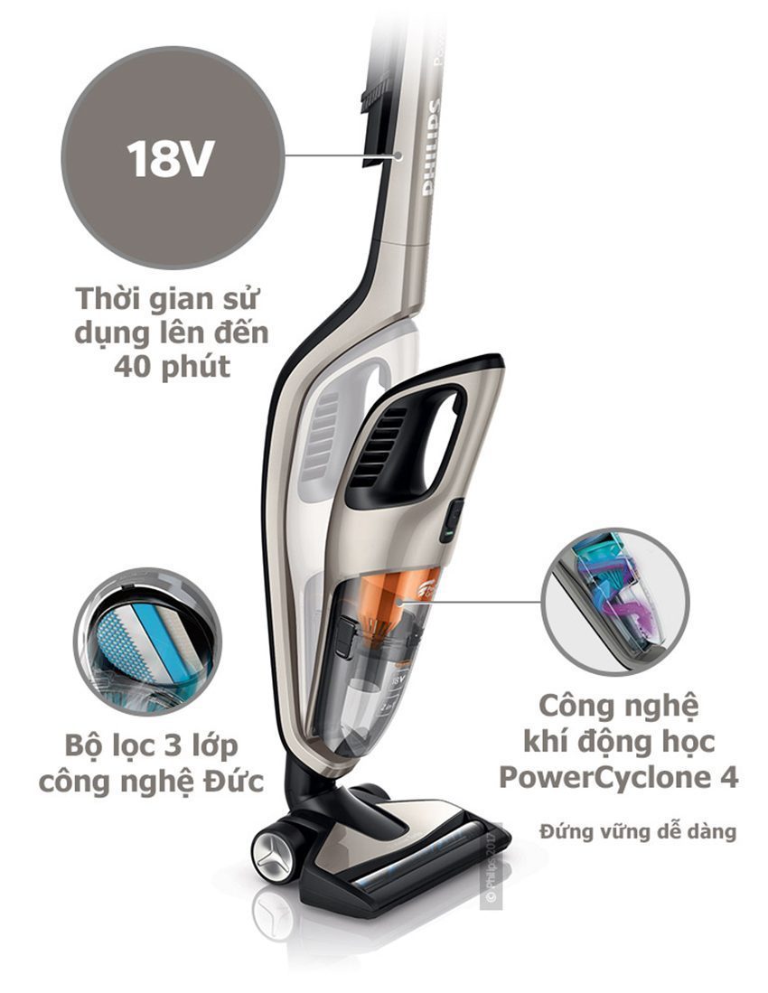 Máy hút bụi cầm tay Philips FC6168 - Hàng chính hãng