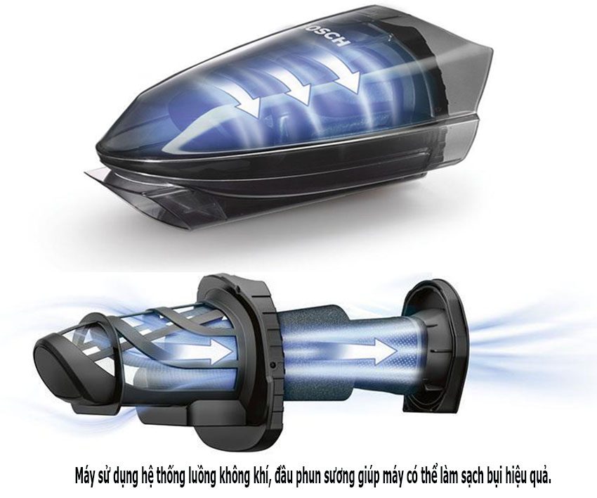 Nguyên lí họat động của Máy hút bụi cầm tay Bosch BHN09070