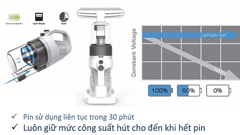 Máy hút bụi cầm tay Shimono SVC1019L - Hàng chính hãng