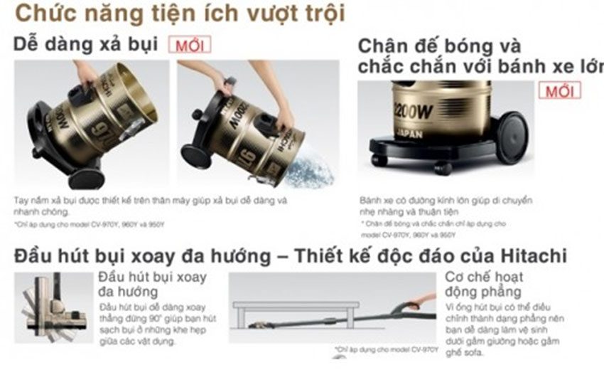 Máy hút bụi công nghiệp Hitachi CV-970Y - Hàng chính hãng