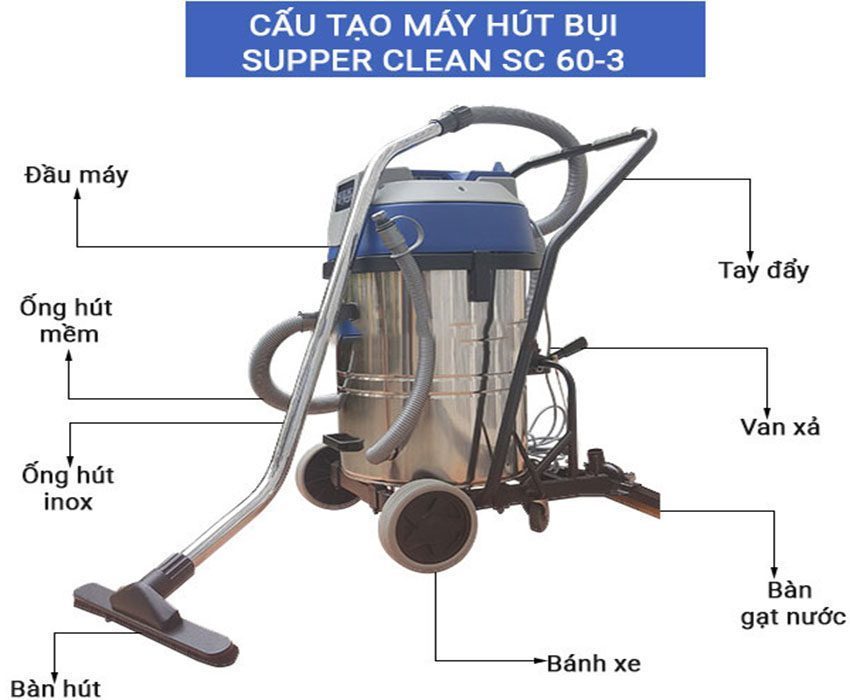 Cấu tạo của máy hút bụi công nghiệp Supper Clean SC-60-3