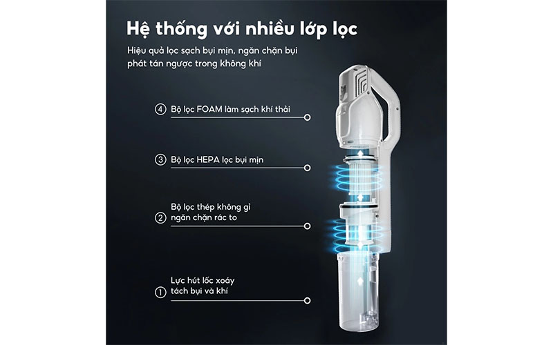 Máy hút bụi gập Aqua CCXL8R - Hàng chính hãng