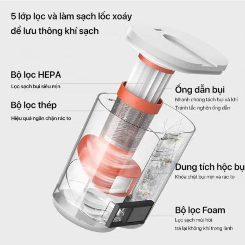 Máy hút bụi giường đệm Deerma CM980 - Hàng chính hãng
