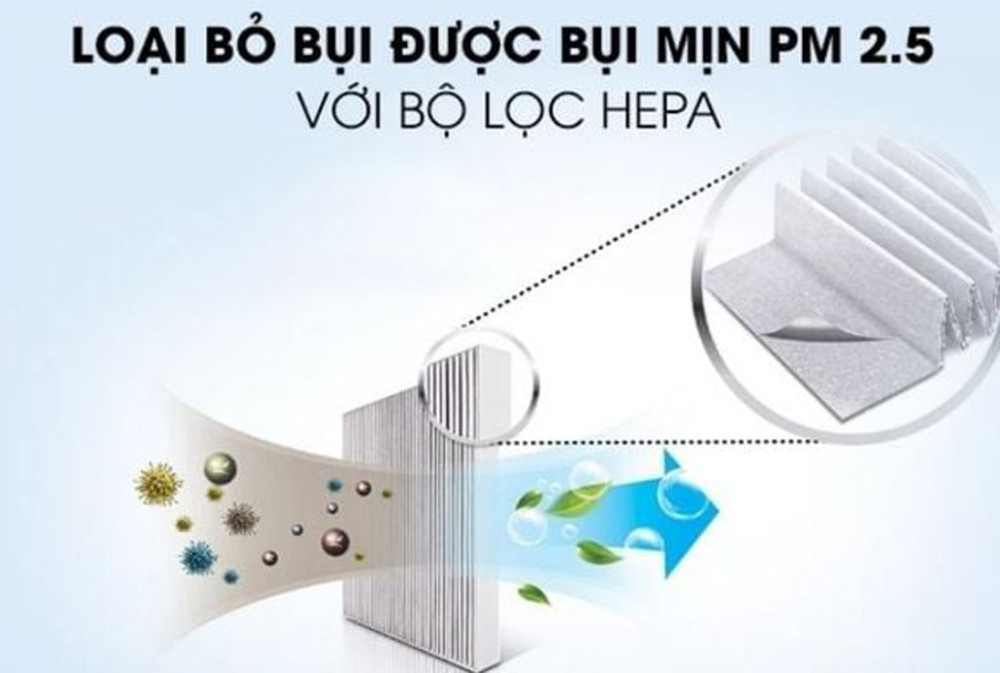 Bộ lọc Hepa cao cấp - Bảo vệ sức khỏe gia đình