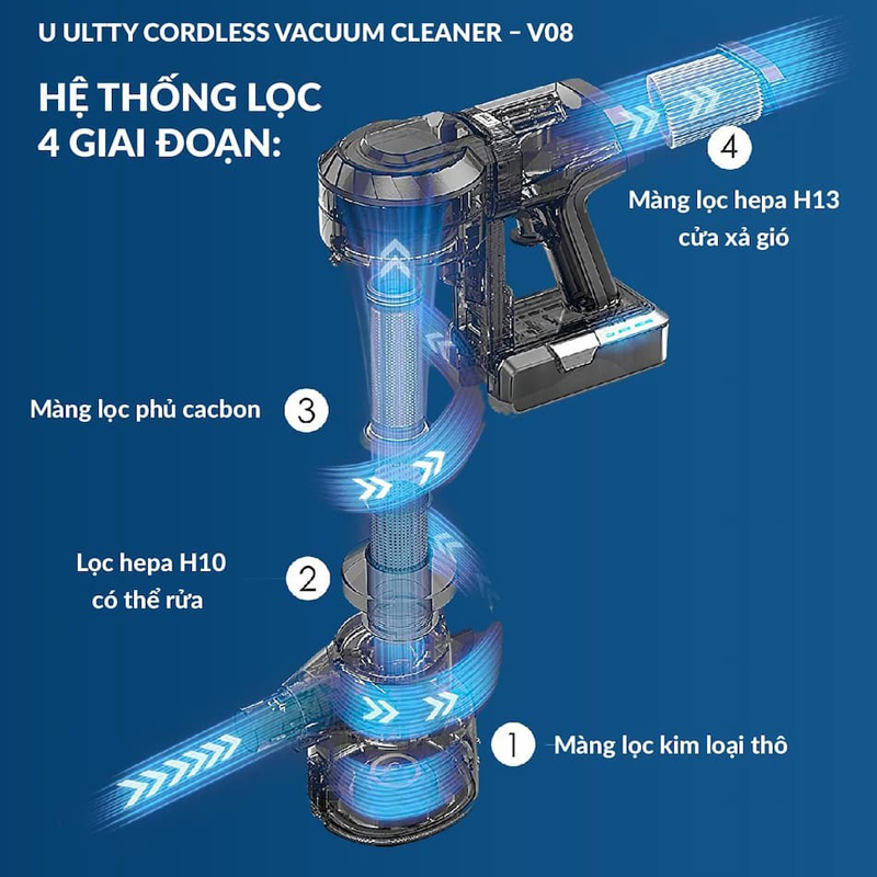 Máy hút bụi lau nhà không dây Ultty V08 - Hàng chính hãng