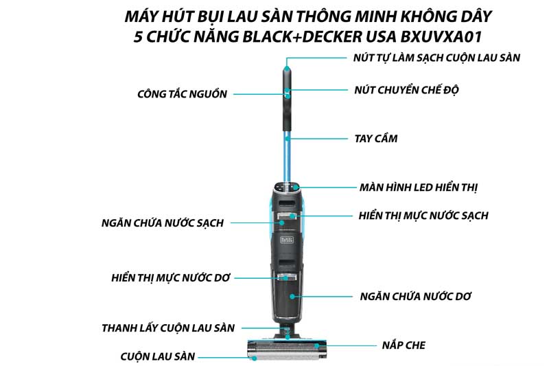 Cấu tạo của máy hút bụi cầm tay Black&Decker BXUVXA04