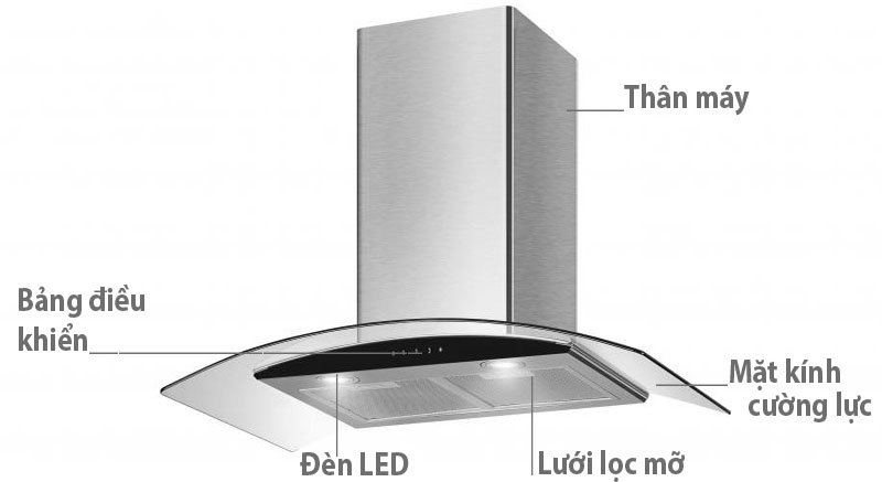 Các bộ phận của Máy hút khói khử mùi Arber ABTM06