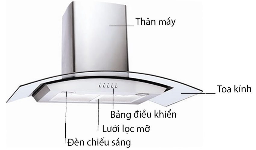 Thiết kế của Máy hút khói khử mùi Binova BI-76-ISO-07
