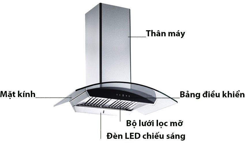 Các bộ phận của Máy hút khói khử mùi kính cong Binova BI-58-GT-09