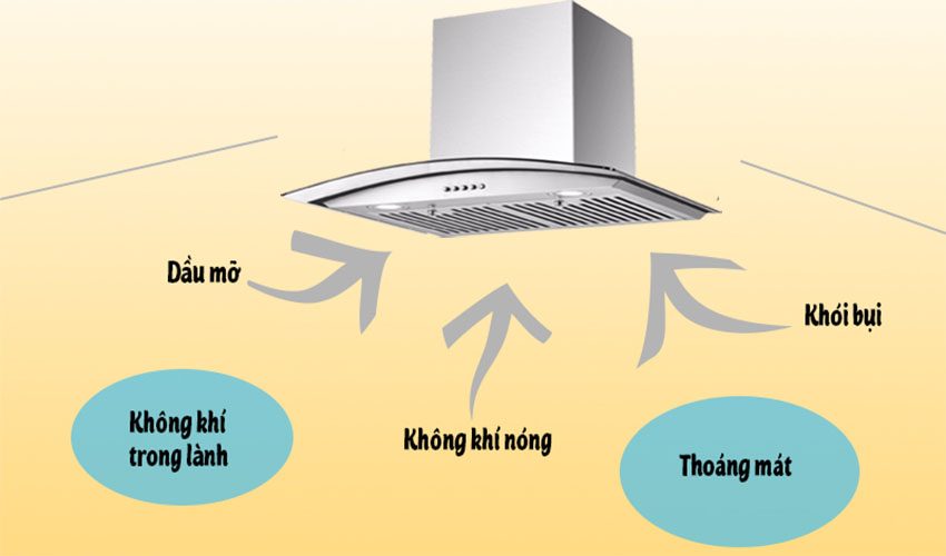 Máy hút mùi kính cong Binova BI-707-Inverter-09 - Hàng chính hãng