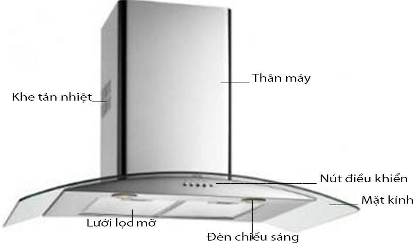Cấu tạo của Máy hút mùi Giovani G-70 TC Plus
