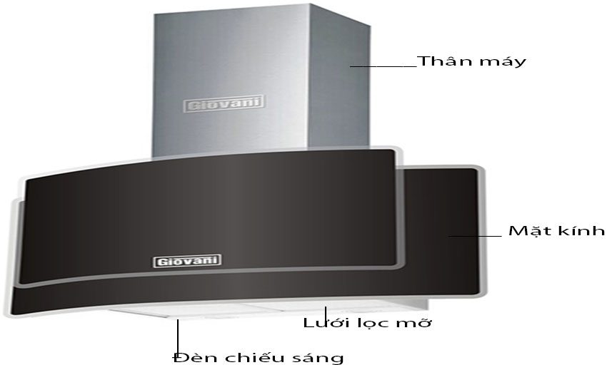 Cấu tạo của Máy hút mùi Giovani G-925 BG