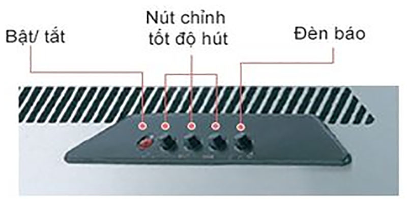 Bảng điều khiển của Máy hút mùi cổ điển Faber 2726-70