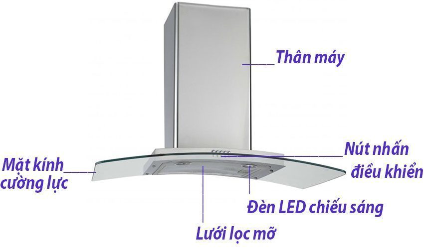 Các bộ phận của Máy hút mùi kính cong Binova BI-82-GT-09