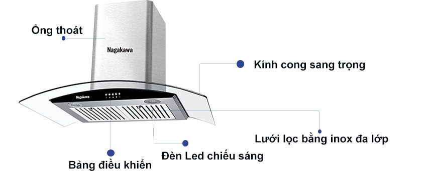 Chi tiết của máy hút mùi kính cong Nagakawa NAG1852-70C