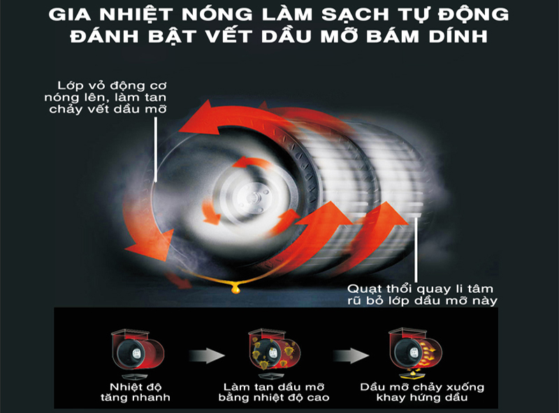 Máy hút khói khử mùi Richborn RHA70AHMB - Hàng chính hãng