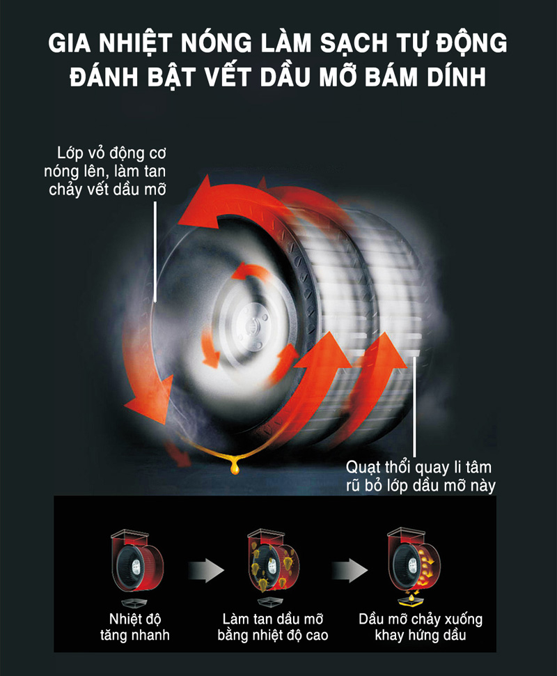 Máy hút mùi kính cong Richborn RHA70GHMB - Hàng chính hãng