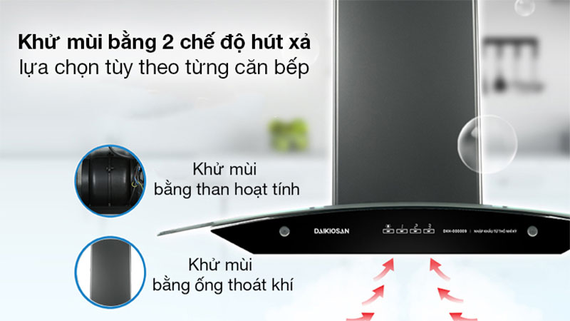 Cơ chế hoạt động của Máy hút mùi tum kính Daikiosan DKH-000009