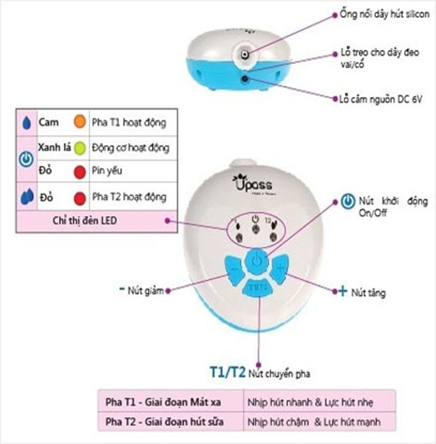 Máy hút sữa điện có mát xa Upass UP1642 - Hàng chính hãng