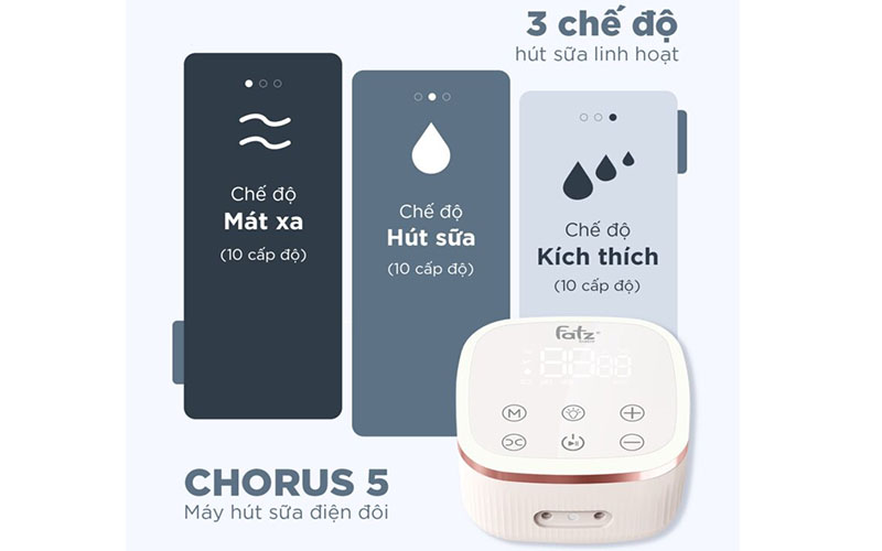 Máy hút sữa điện đôi Chorus 5 Fatzbaby FB1188HB - Hàng chính hãng