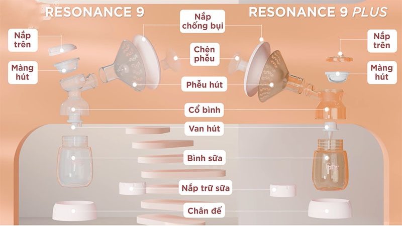 Máy hút sữa điện đôi Resonance 9 Fatzbaby FB1167MB - Hàng chính hãng