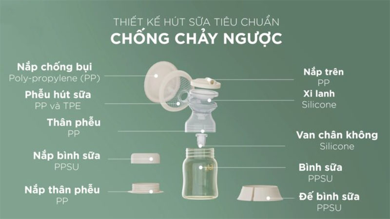 Máy hút sữa điện đôi rung mát xa Fatzbaby Resonance 11 Plus FB1230BT - Hàng chính hãng