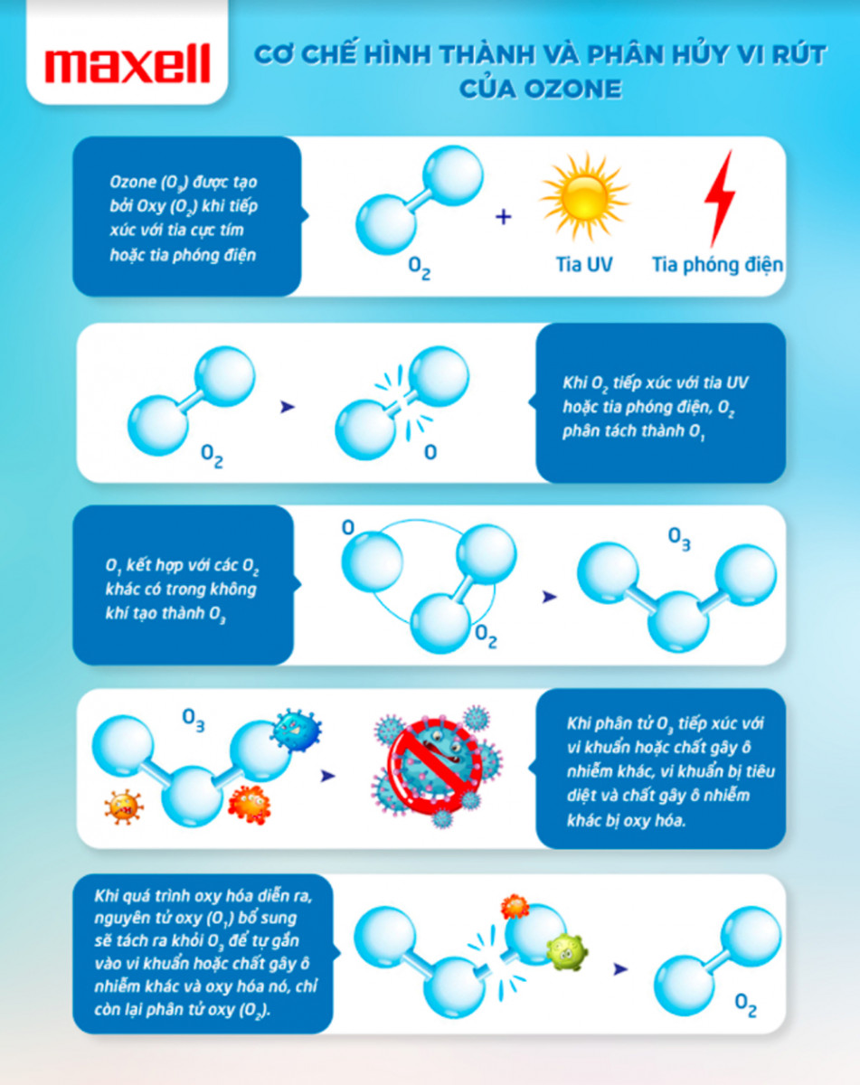 Máy khử mùi diệt khuẩn Ozone Maxell MXAP-AE270 - Hàng chính hãng