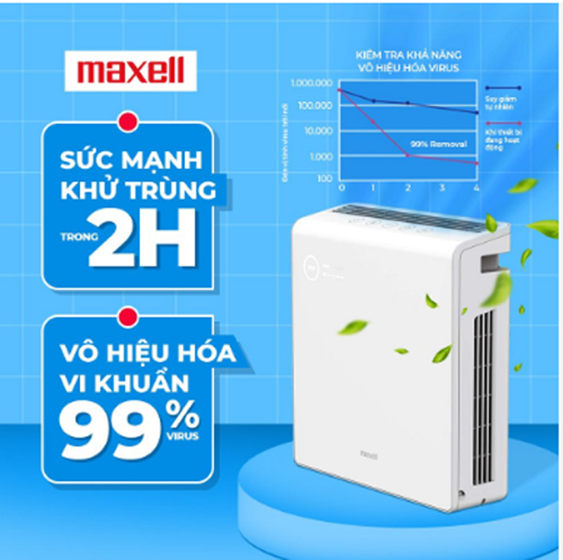 Máy khử mùi diệt khuẩn Maxell MXAP-AE400 - Hàng chính hãng