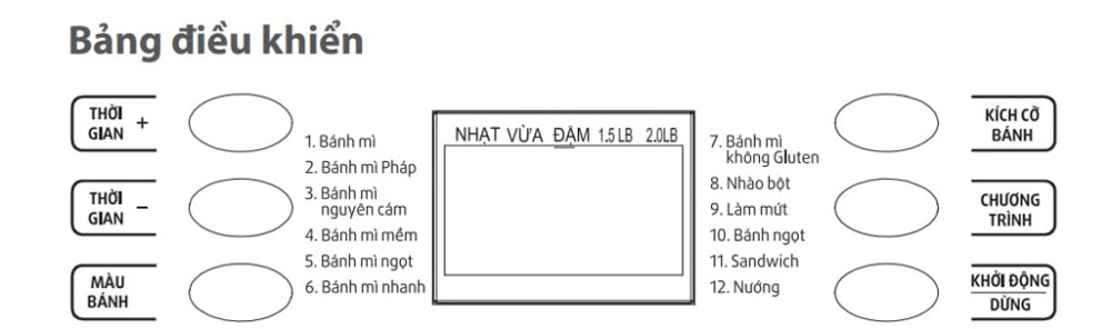 Bảng điều khiển nút nhấn vpows màn hình LCD dễ thao tác