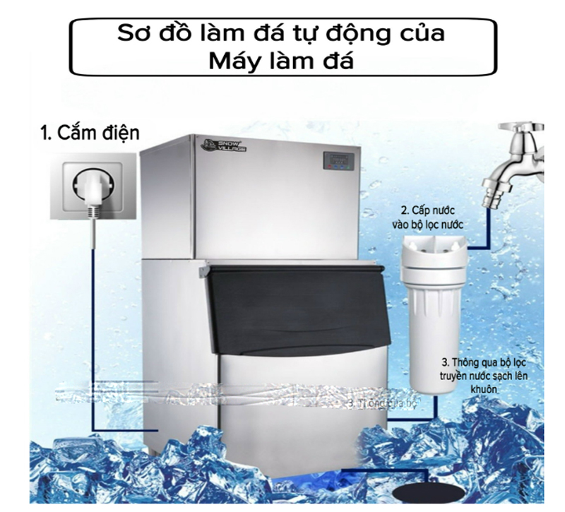 Sơ đồ làm đá sách cùng với máy làm đá  Snow Village AP-120