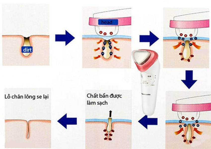 Máy làm đẹp bằng Ion Panasonic EH-ST50-W405 - Hàng chính hãng