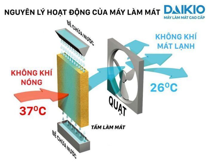 May-lam-mat-Daikio-DK-4500C-6