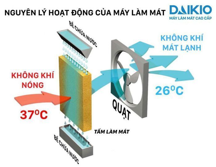 May-lam-mat-Daikio-DK-4500D-7