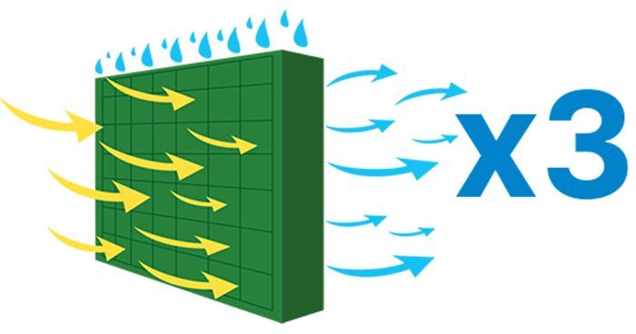 Máy làm mát không khí Daikio DK-5000C - Hàng chính hãng