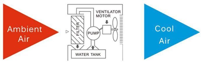 Quạt làm mát Sumika HP-70