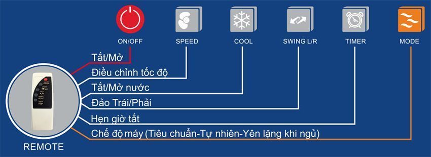 Máy làm mát di động Hasaki HSN 45D - Hàng chính hãng