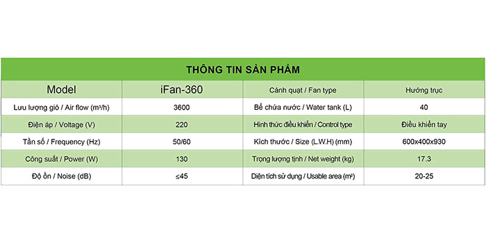 Máy làm mát không khí iFan-360 - Hàng chính hãng