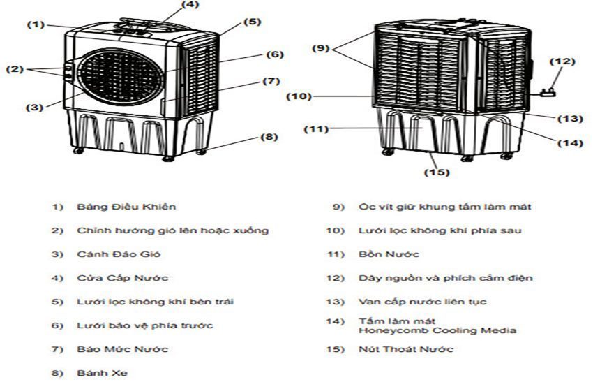 Máy làm mát không khí Airtek AT805PM - Hàng chính hãng