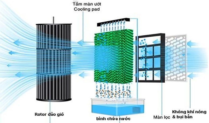 Máy làm mát không khí Bamboo BB8100 - Hàng chính hãng