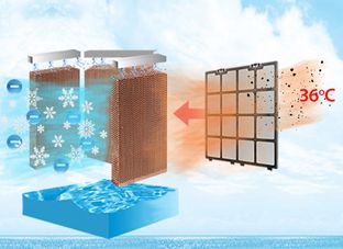 Máy làm mát không khí Chika CK040 - Hàng chính hãng