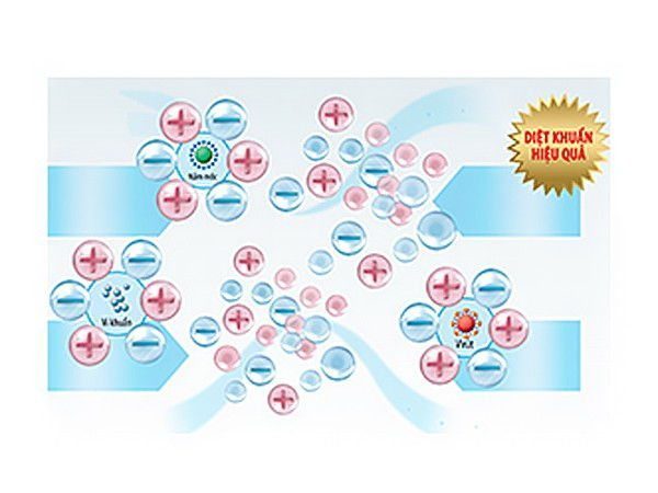 Máy làm mát không khí Chika CK040 - Hàng chính hãng