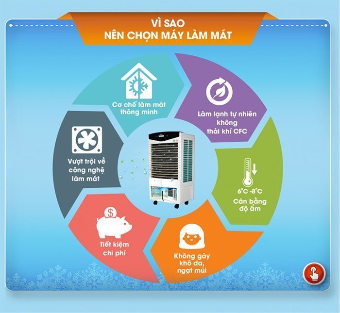 Máy làm mát không khí Comet CM8830