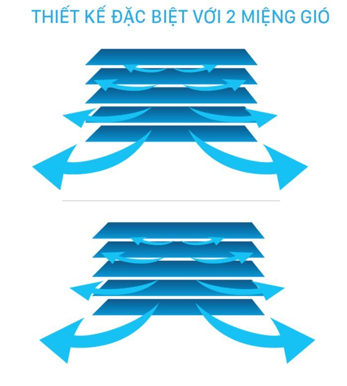 Máy làm mát không khí Daikio DK-10000A - Hàng chính hãng