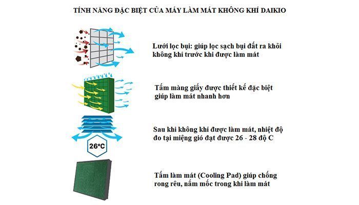 Máy làm mát không khí Daikio DK-1300A